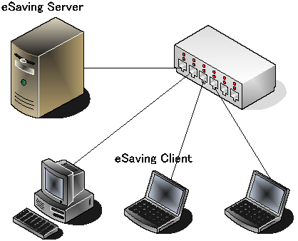 すべてのPCが停止している場合